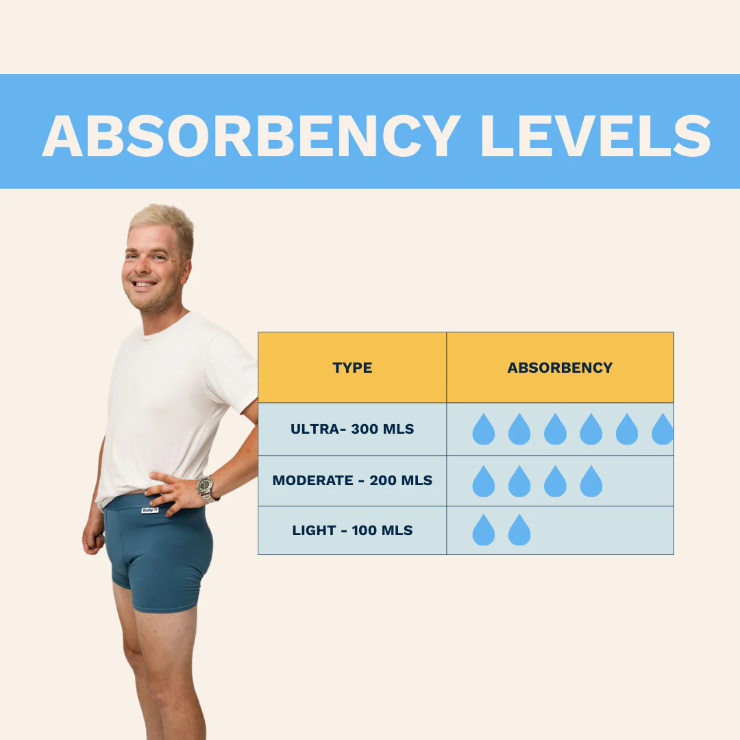 Men's Absorbent Underwear - Moderate - Image 6